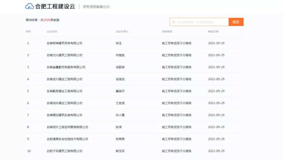 合肥10天勞務(wù)資質(zhì)備案超過2500家，想辦勞務(wù)資質(zhì)的抓緊時(shí)間了
